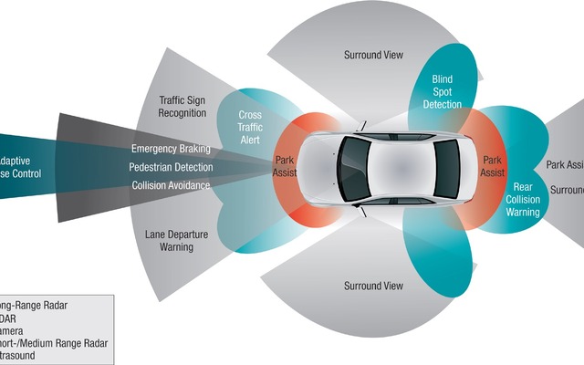 Example of ADAS vision system