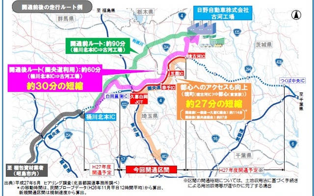 圏央道・久喜白岡JCT～境古河IC間開通効果