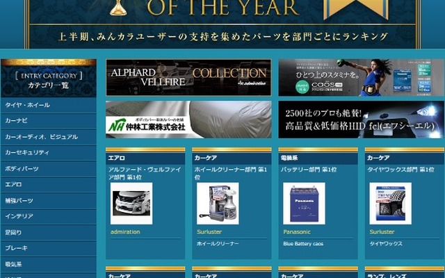 みんカラ 2015年上半期パーツオブザイヤー