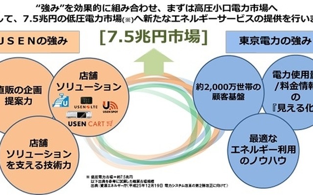 提携イメージ