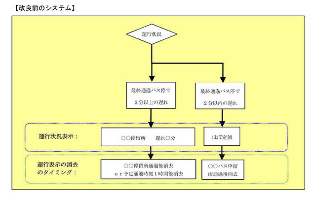 九州高速バス情報システム「Qバスサーチ」が改良・運用再開