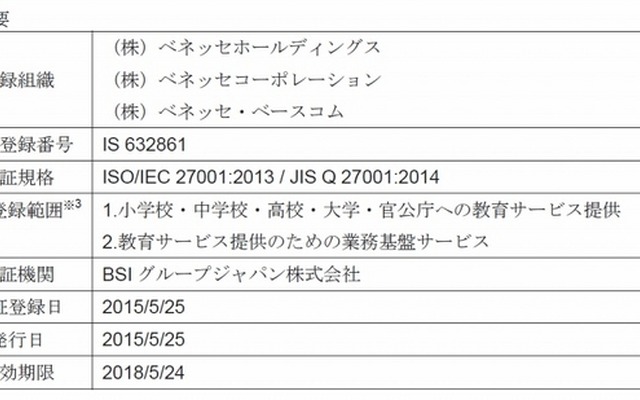 認証の概要