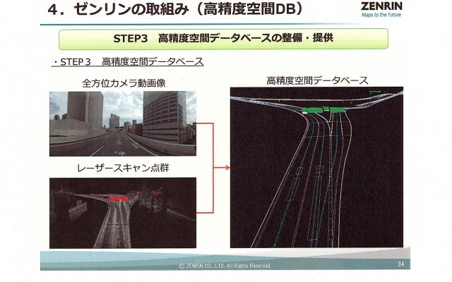 自動運転の実現に向け、ゼンリンが開発する高精度空間データベース