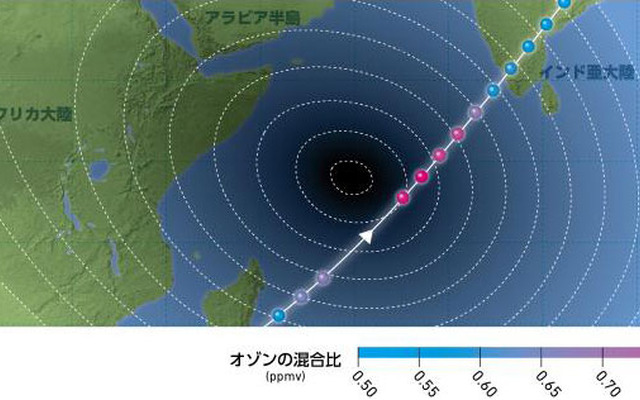 食時のSMILESの観測の様子。 矢印はSMILESの観測が進む方向を示している。点はSMILESの観測点で、色は高度64km（中間圏）でのオゾン混合比を示している。