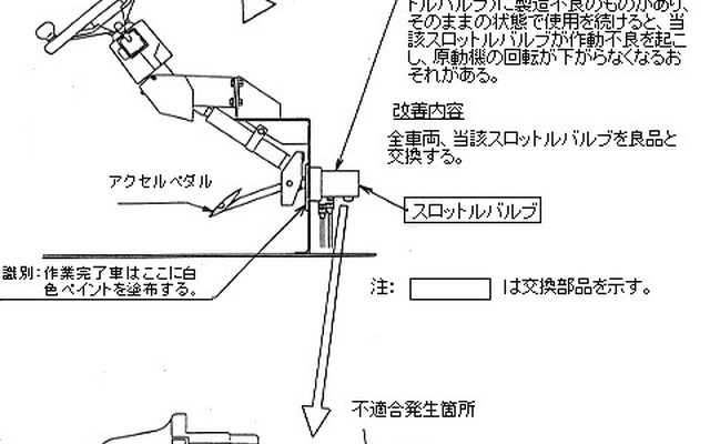【リコール】こんな巨体が故障したら大迷惑〜自走式クレーン