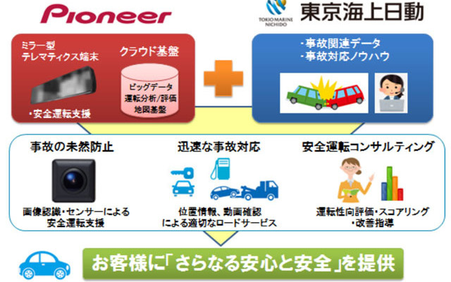 パイオニアと東京海上日動がテレマティクスサービス事業で協業