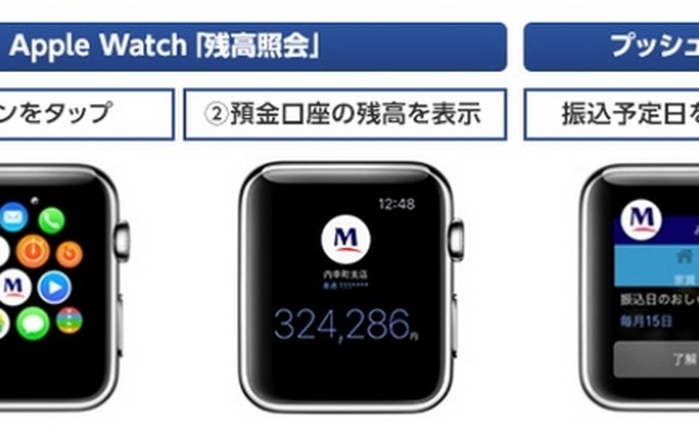 Apple Watch画面