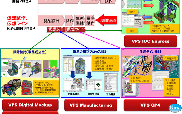 新VPS製品ラインナップ