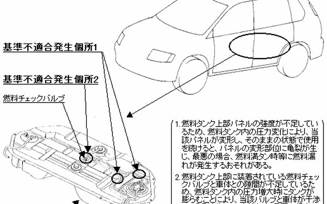 【リコール】ビッグダディもお手上げ!? ---『グランディス』など