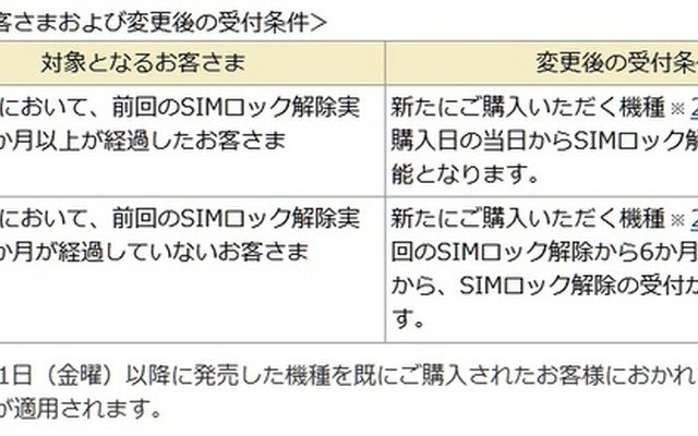 変更後の条件