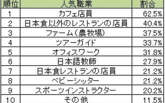 一般社団法人 日本ワーキング・ホリデー協会