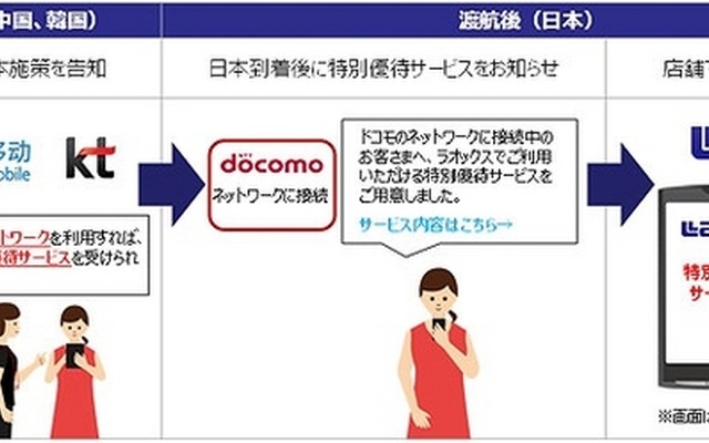 サービスイメージ