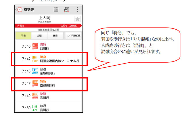 「混雑予報」アイコン表示画面 （京急本線 品川・泉岳寺方面）