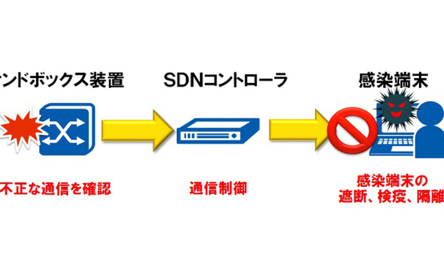 実証実験のイメージ