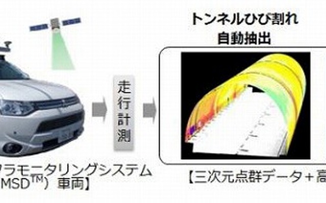 三菱インフラモニタリングシステム(MMSD)の概要