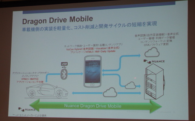 ニュアンス Dragon Drive Mobile