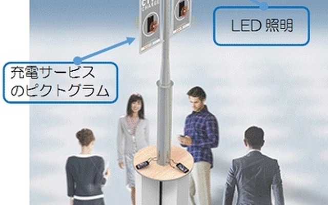 シティチャージのイメージ図