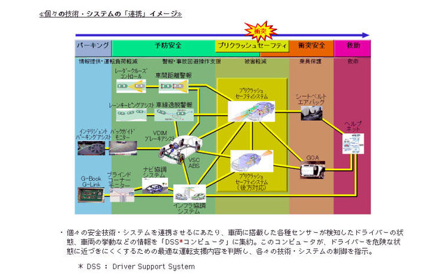 トヨタ 統合安全コンセプト…新技術をレクサス LS に採用