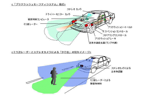 トヨタ 統合安全コンセプト…プリクラッシュセーフティの進化