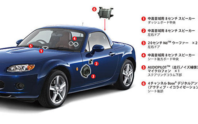 【マツダ ロードスター RHT】Boseサウンドシステムを採用