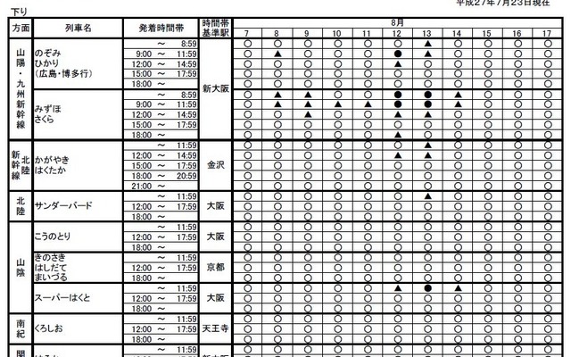 JR西日本の発表（7月23日現在）