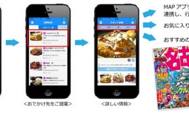 音声検索のイメージ