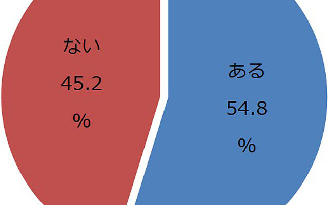 大型の駐車場で迷った経験はありますか？