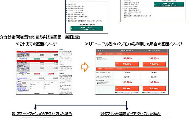 継続手続き画面リニューアル