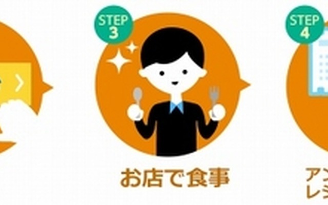 「食べて貯める」利用の流れ