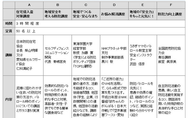 各講座の内容と担当する講師。防犯パトロールのポイントや特殊詐欺の具体的な手口と対策などを専門家が紹介する（画像は愛知県Webサイトより）