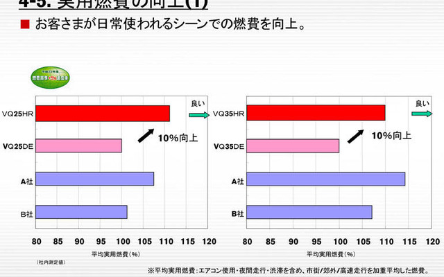 日産VQエンジン新型　想定外のトヨタGR