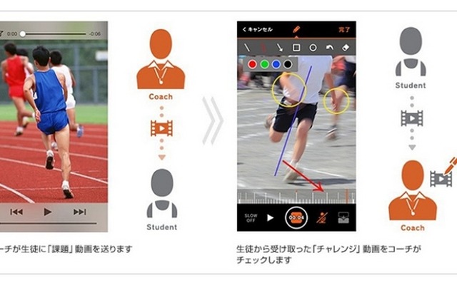 「スマートコーチ」サービスイメージ