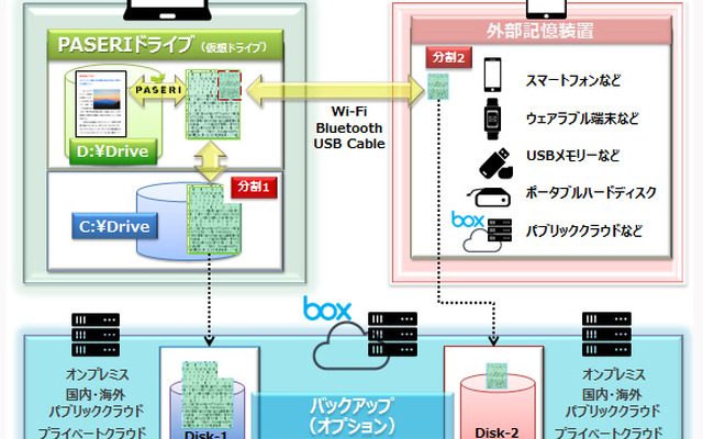 PASERI for PCの概要