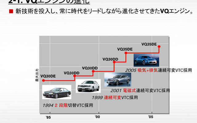 日産VQエンジン新型　3.0リットルの可能性