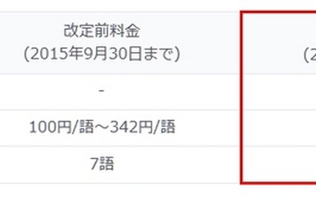 改定内容