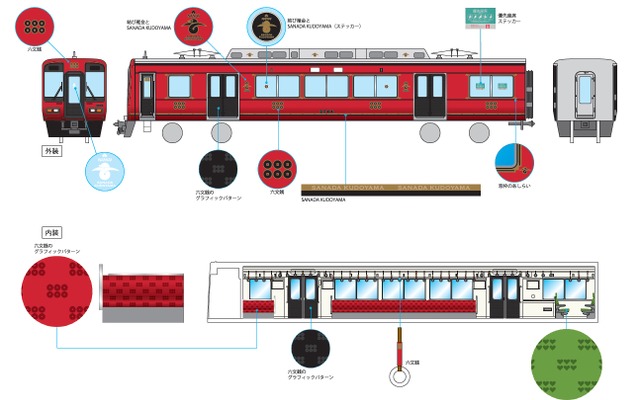 2000系の装飾イメージ。「真田の赤備え」をモチーフにデザインする。