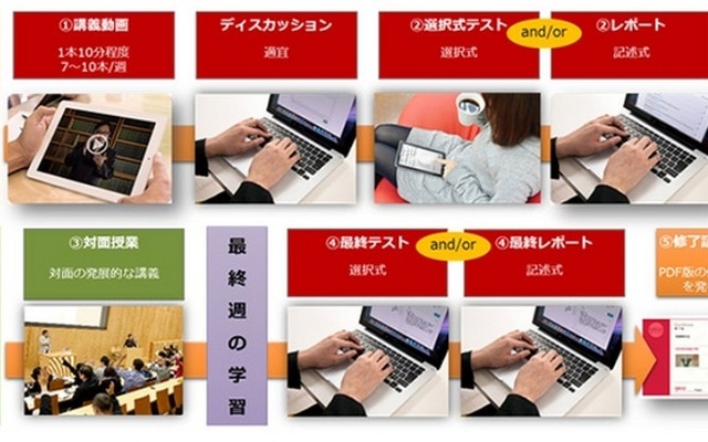 「gacco」利用イメージ