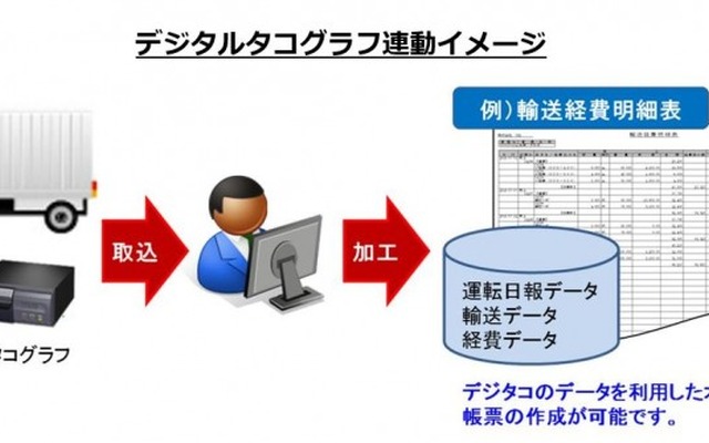 デジタルタコグラフ連動イメージ