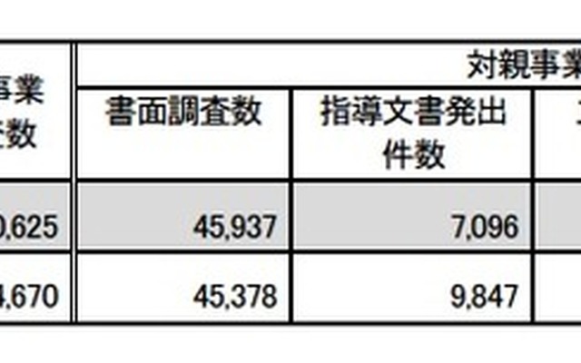 書面調査の結果