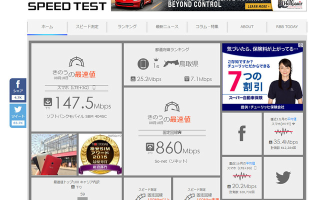 RBBスピードテスト トップ画面