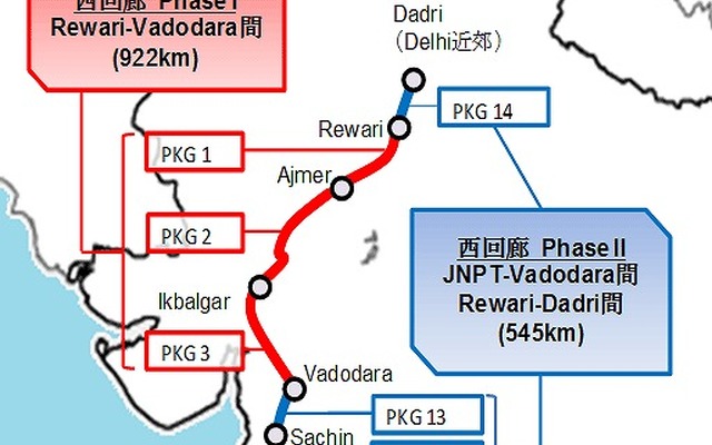 貨物専用鉄道プロジェクトの西回廊（デリー～ムンバイ）部分