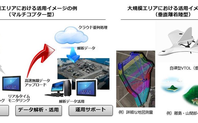 エアロセンスが提供するソリューションのイメージ