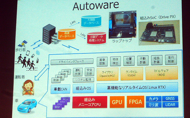 東京・六本木で開催されたZMPフォーラム（8月25～27日）のようす。25日には、名古屋大学情報科学研究科の加藤真平准教授による自動運転システム用オープンソフトウェア「Autoware」の解説も実施された