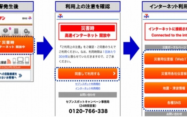 サービス利用の流れ（スマートフォン画面の一例）