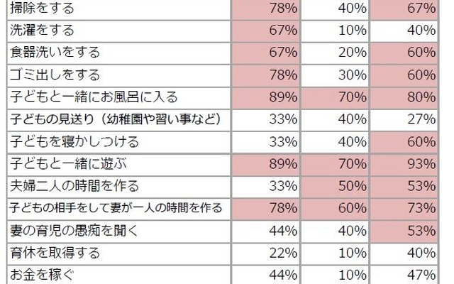 女性たちが考える「イクメン」条件