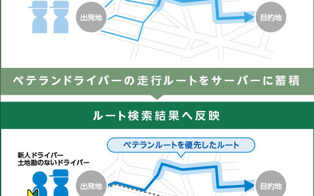 サービスイメージ