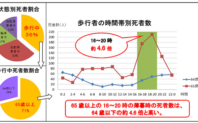 交通事故死者数データ