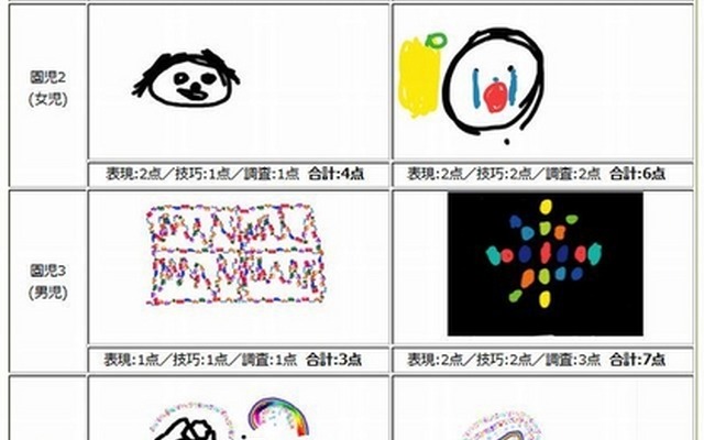 事前検証と事後検証での園児の変化
