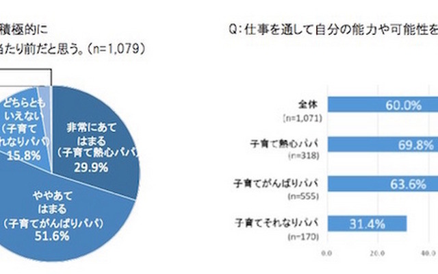 父親の育児参加について