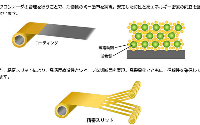 日立マクセルの塗布技術